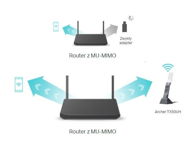 Karta sieciowa TP-LINK Archer TX50UH - zdjęcie 4