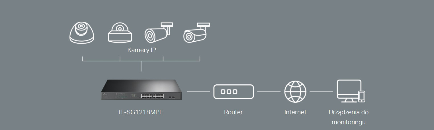 Switch TP-LINK TL-SG1218MPE - zdjęcie 1