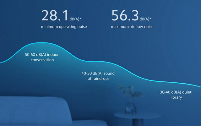 Bezprzewodowy wentylator Xiaomi Mi Smart Standing Fan 2 Pro EU - zdjęcie 11