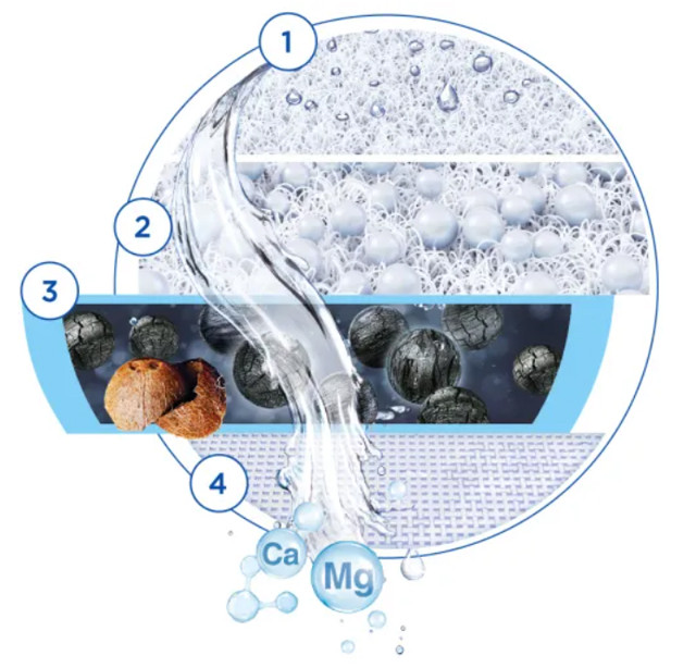 Nakranowy system filtracyjny Brita ON TAP V CU CE2 - zdjęcie 2