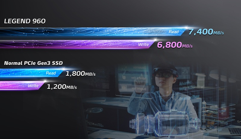 Dysk SSD ADATA LEGEND 960 2TB M.2 2280 PCIe Gen3x4 - zdjęcie 2