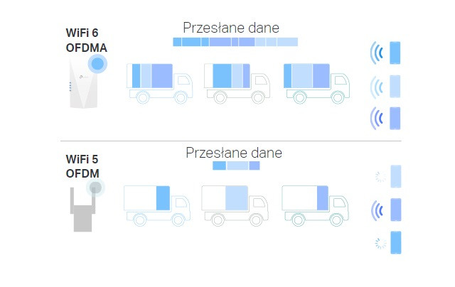 Repeater TP-LINK RE600X - zdjęcie 6