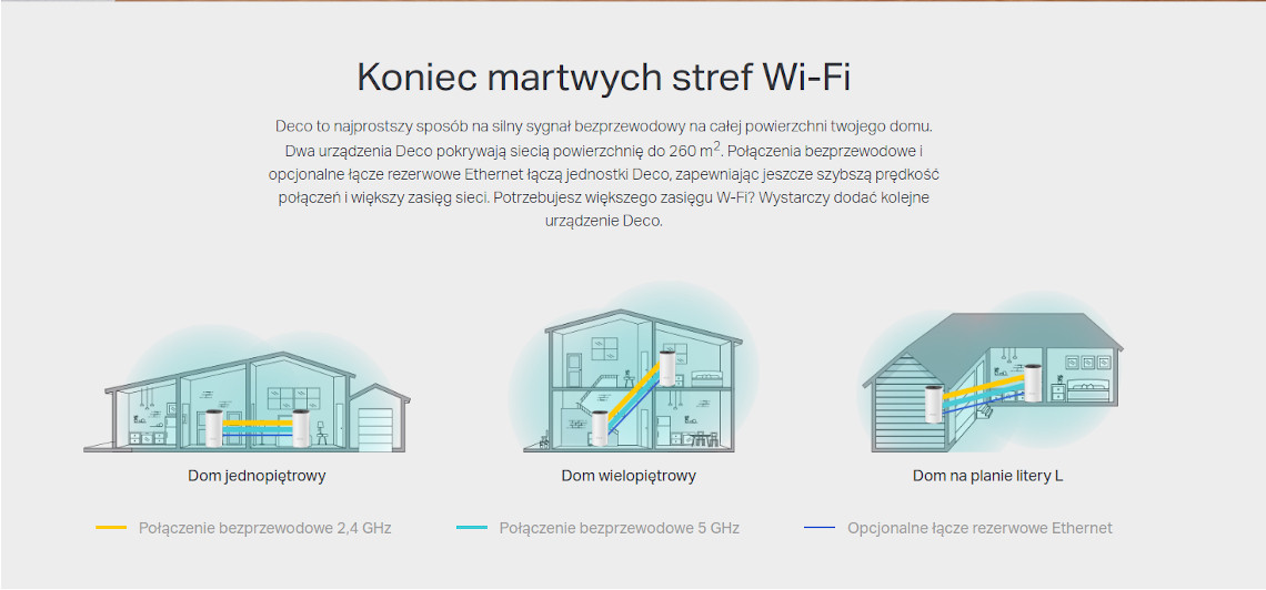 System mesh TP-LINK Deco E4(1-Pack) - zdjęcie 3