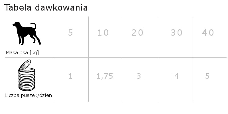 DOLINA NOTECI Premium MIX 10 SMAKÓW - mokra karma dla psa - 10x800 g - zdjęcie 5