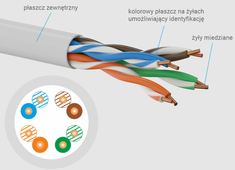 ALANTEC UTP kabel 4PR kat.5e PVC 305m - zdjęcie 3
