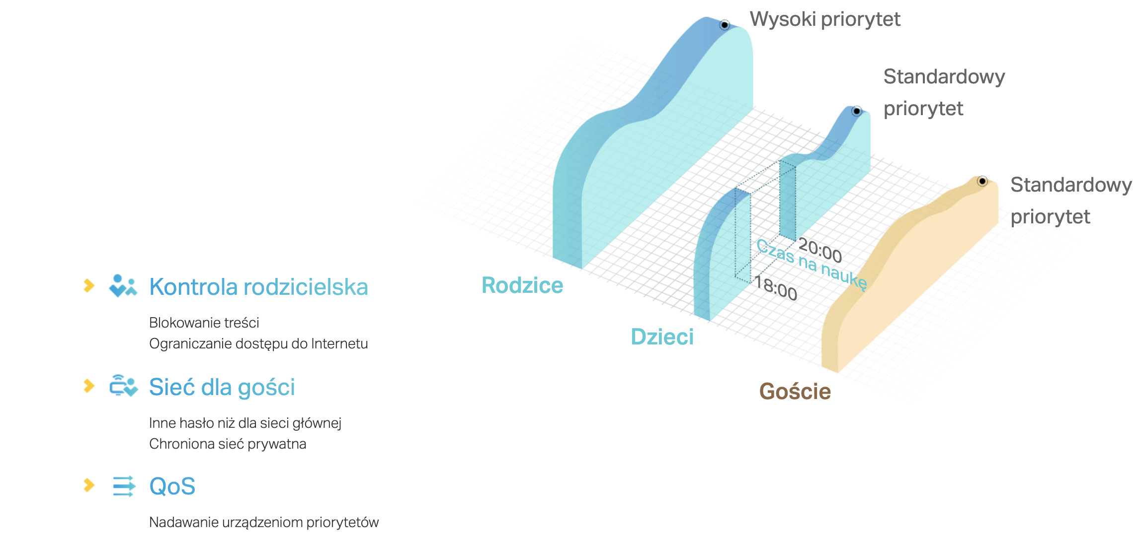 Router TP-LINK Archer C54 - zdjęcie 8