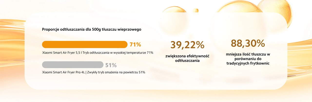 Frytownica beztłuszczowa Xiaomi Smart Air Fryer 5,5l EU - zdjęcie 4