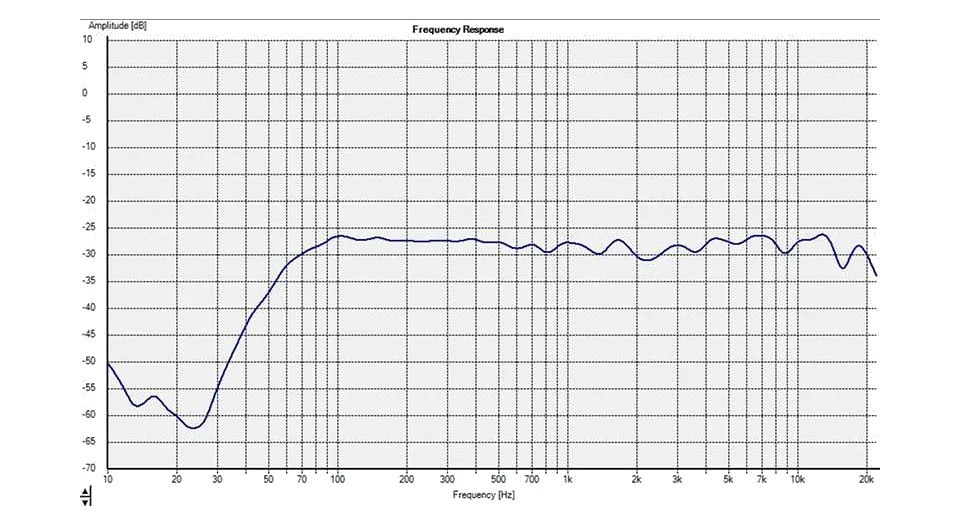 Fluid Audio FX50 V2 - Aktywny monitor studyjny - zdjęcie 5
