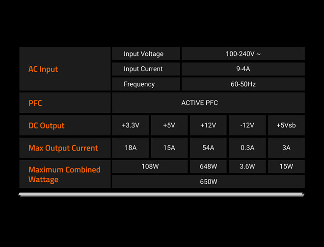 Zasilacz Gigabyte P650G 650W 120mm 80+Gold - zdjęcie 7