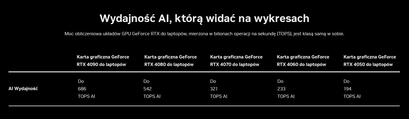 Karta graficzna ASUS ROG Strix GeForce RTX 4070 SUPER OC 12GB GAMING - zdjęcie 29