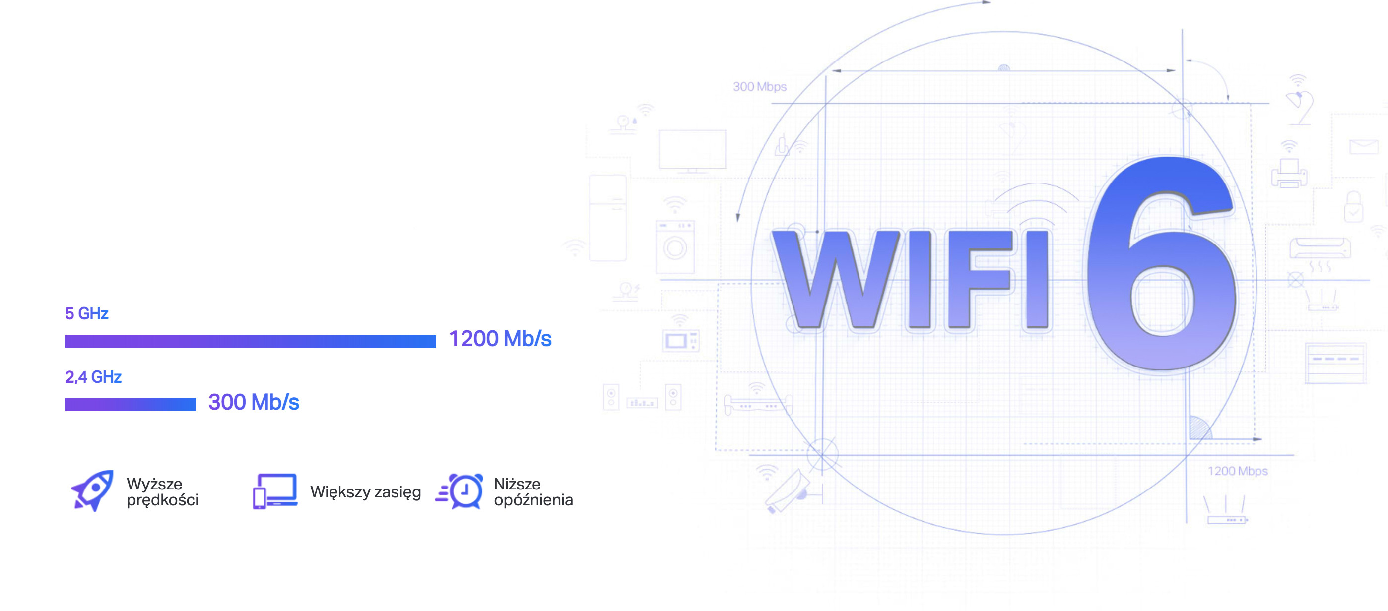 Wzmacniacz sygnału WiFi TP-LINK RE505X - zdjęcie 2