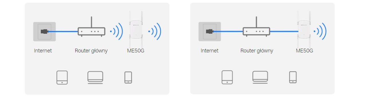 Repeater Mercusys ME50G - zdjęcie 7