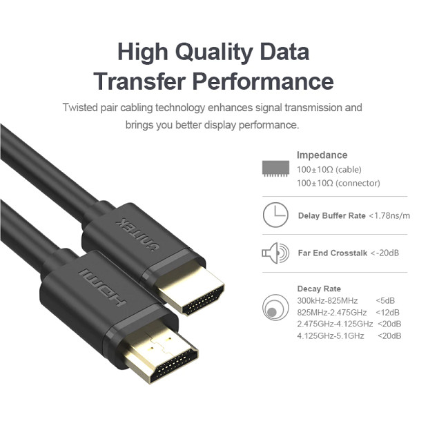 UNITEK KABEL HDMI BASIC V2.0 GOLD 1,5M, Y-C137M - zdjęcie 2