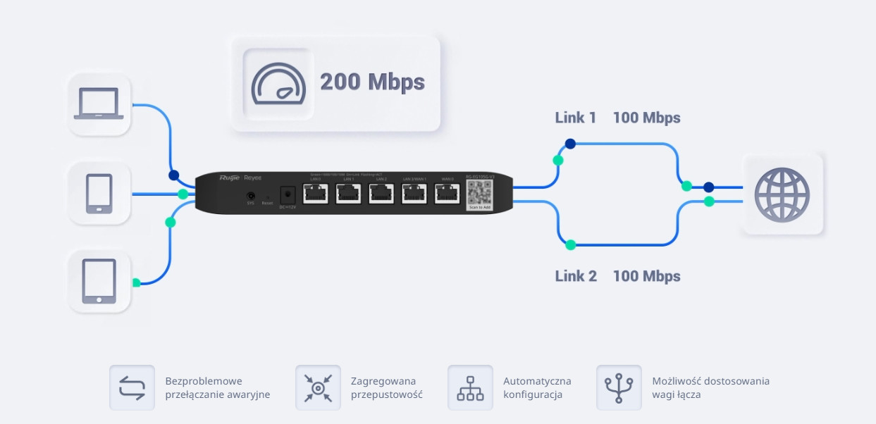 Router Ruijie Reyee RG-EG105G-V3 - zdjęcie 3