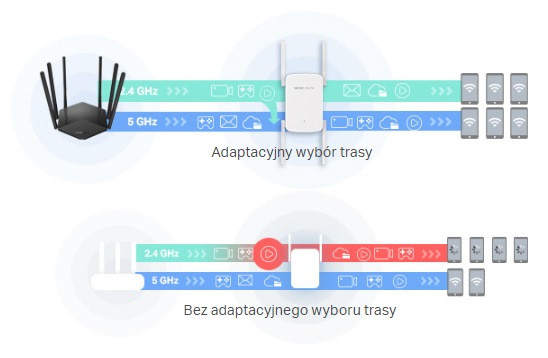 Repeater Mercusys ME50G - zdjęcie 4