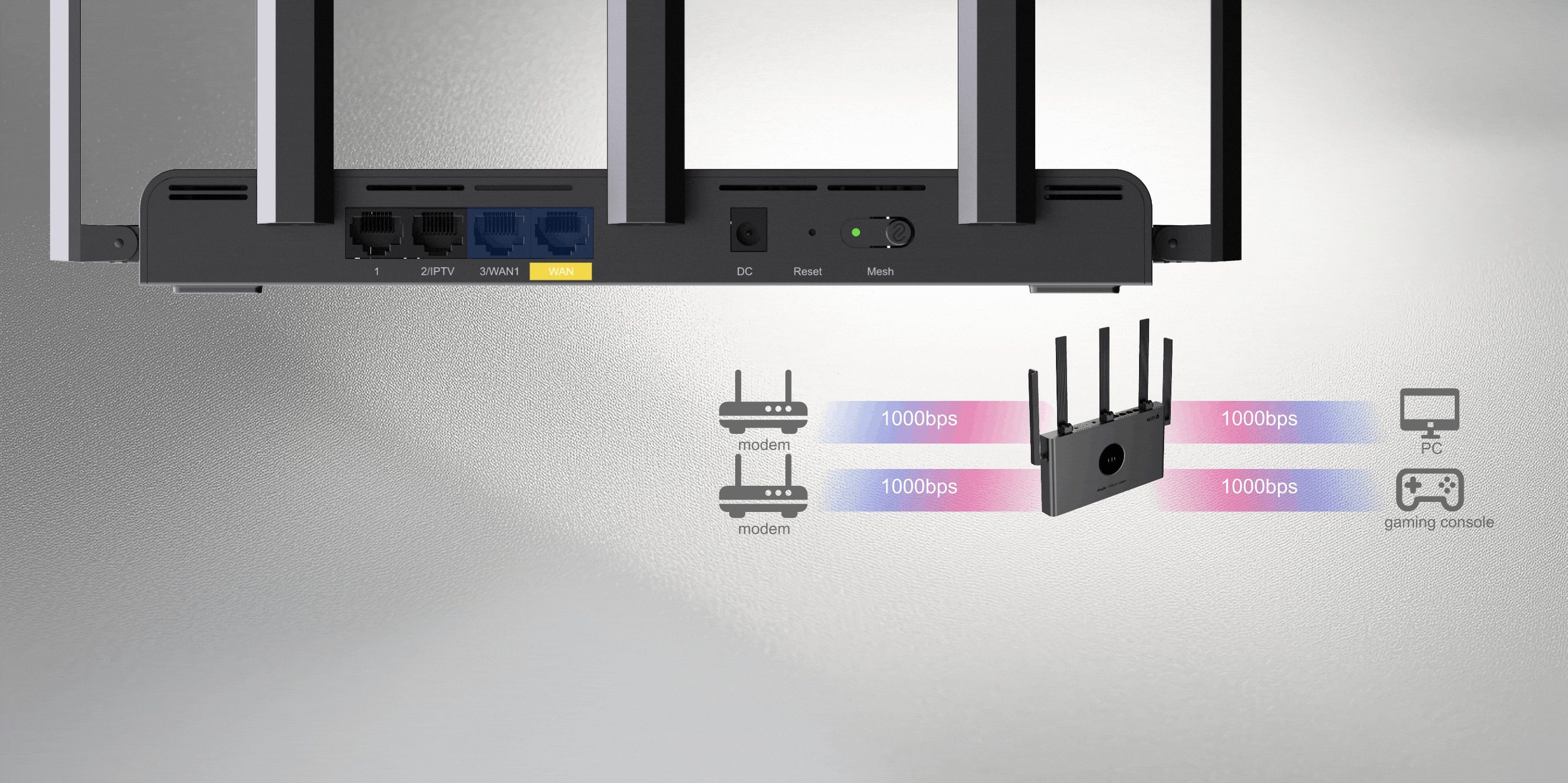 Router Ruijie Reyee RG-EW3000GX PRO - zdjęcie 3
