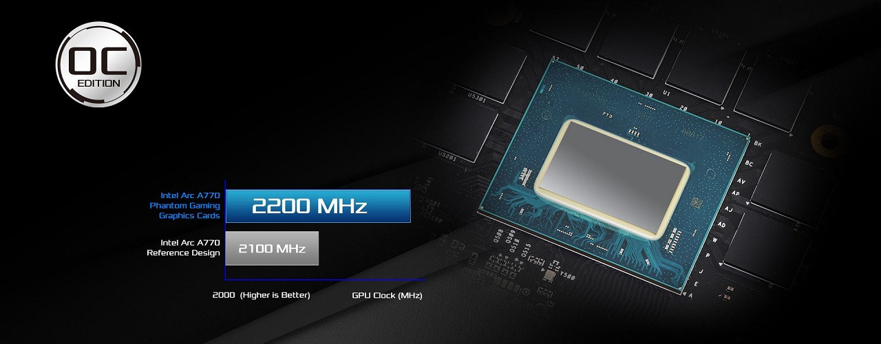 Karta graficzna ASRock Arc A770 Phantom Gaming 16GB OC - zdjęcie 2