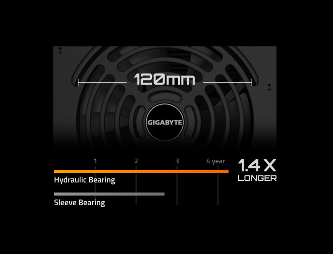 Zasilacz Gigabyte P650G 650W 120mm 80+Gold - zdjęcie 3