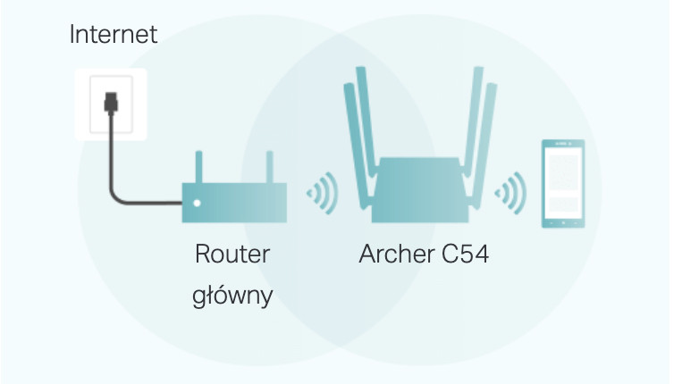 Router TP-LINK Archer C54 - zdjęcie 7