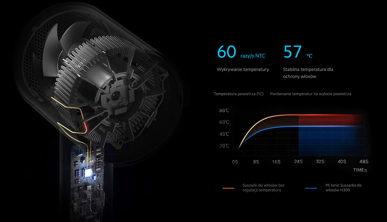 Suszarka do włosów Xiaomi Mi Ionic Hair Dryer H300 - zdjęcie 4