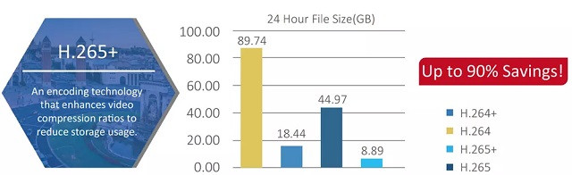 Rejestrator IP DAHUA NVR4232-4KS3 - zdjęcie 2