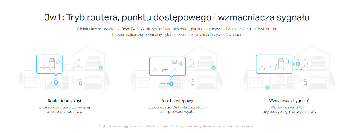 SYSTEM MESH TP-LINK DECO E4(2-PACK) - zdjęcie 7