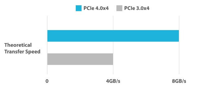 Mini PC ASUS PN64 PN64-B 2S WOC/1220P/NM/NH - zdjęcie 7