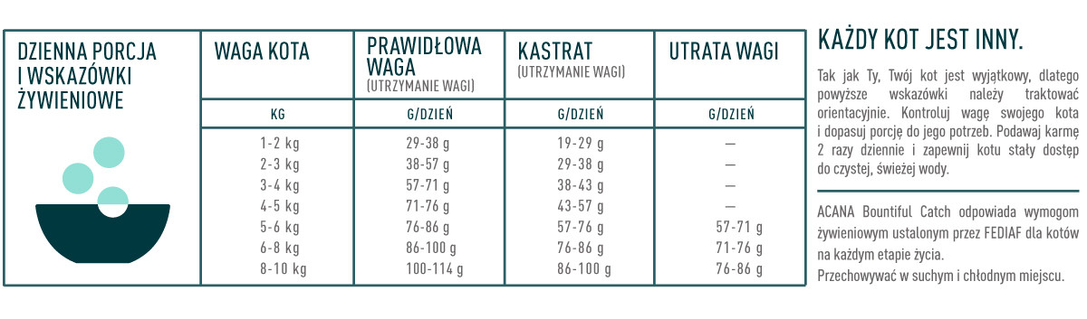 ACANA Bountiful Catch - sucha karma dla kotów - 4,5 kg - zdjęcie 4