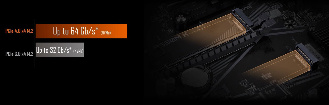 Płyta główna Gigabyte B550M DS3H AC - zdjęcie 4