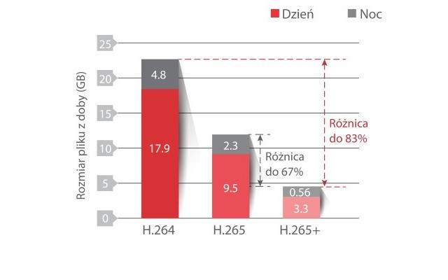 Kamera IP HIKVISION DS-2CD2146G2-I(2.8mm)(C) - zdjęcie 10