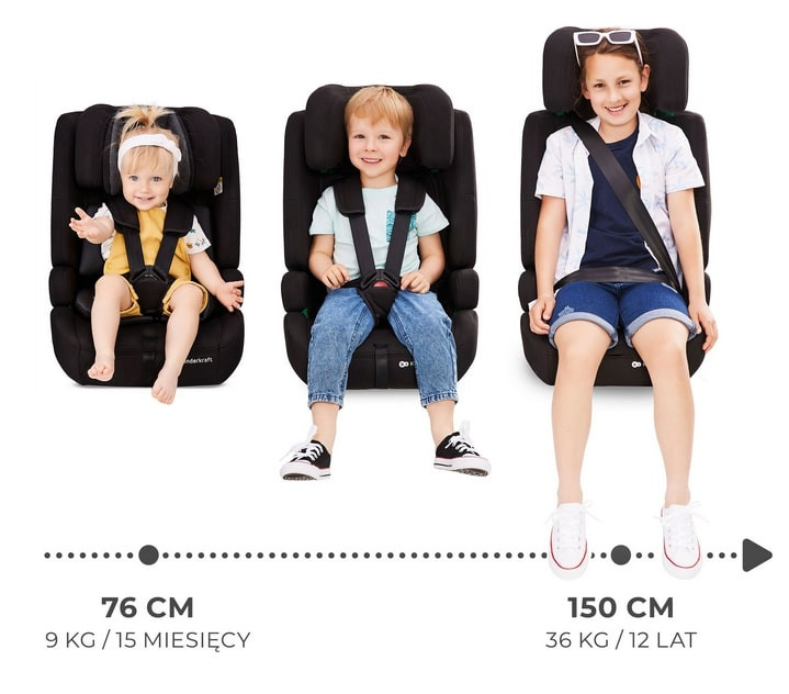 Kinderkraft fotel SAFETY FIX 2 i-Size 9-36kg Szary 5VAT - zdjęcie 3