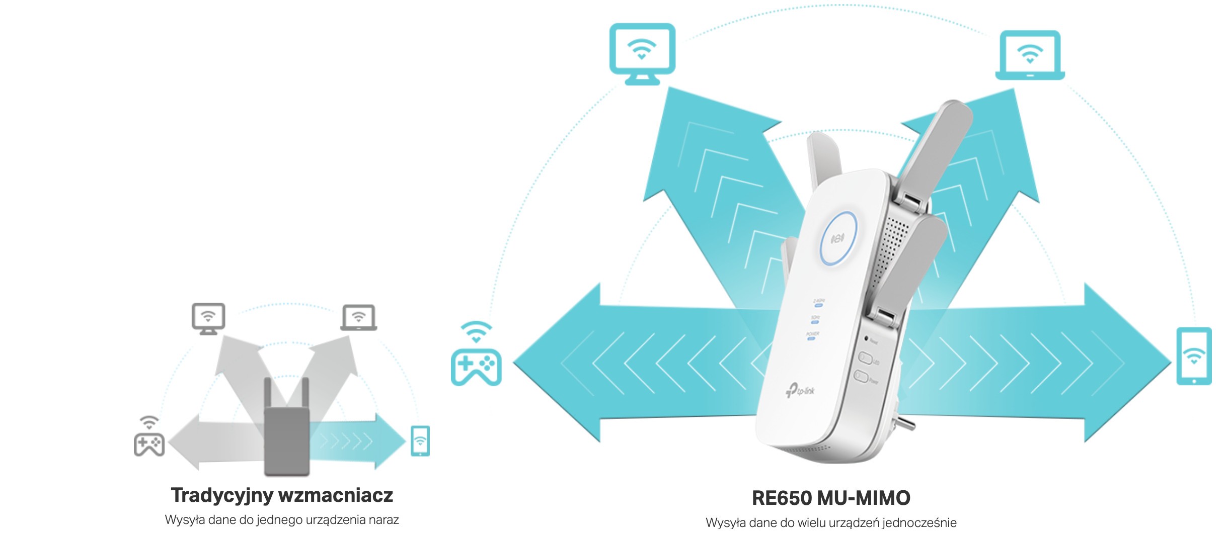 TP-Link RE650 Wireless Range Extender 2,4+5GHz, 802.11ac/b/g/n 800+1733Mb/s, Wal - zdjęcie 4