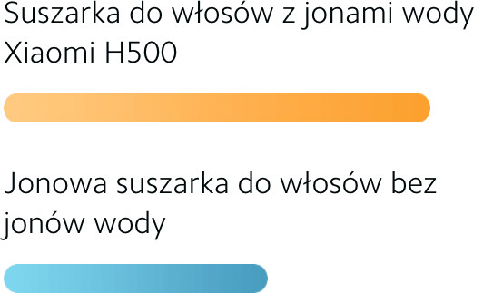 Suszarka Xiaomi Water Ionic Hair Dryer H500 - zdjęcie 11
