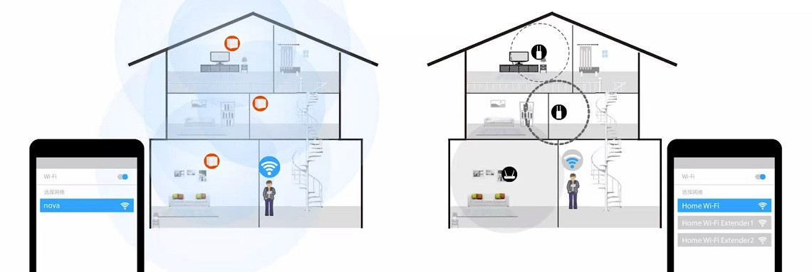 TENDA Nova MW6 3Pack Home Mesh WiFi System - zdjęcie 6