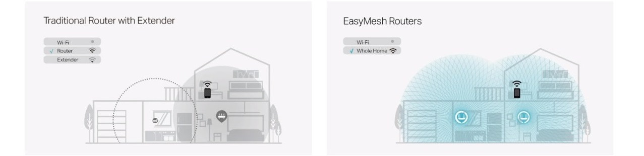 Router TP-LINK EC225-G5 - zdjęcie 5