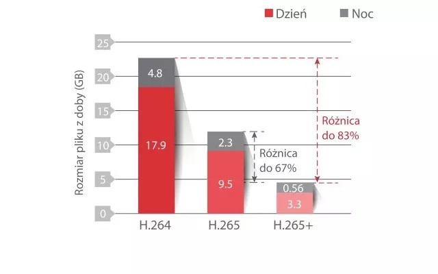 KAMERA IP HIKVISION DS-2CD2T83G2-2I (2.8mm) - zdjęcie 5