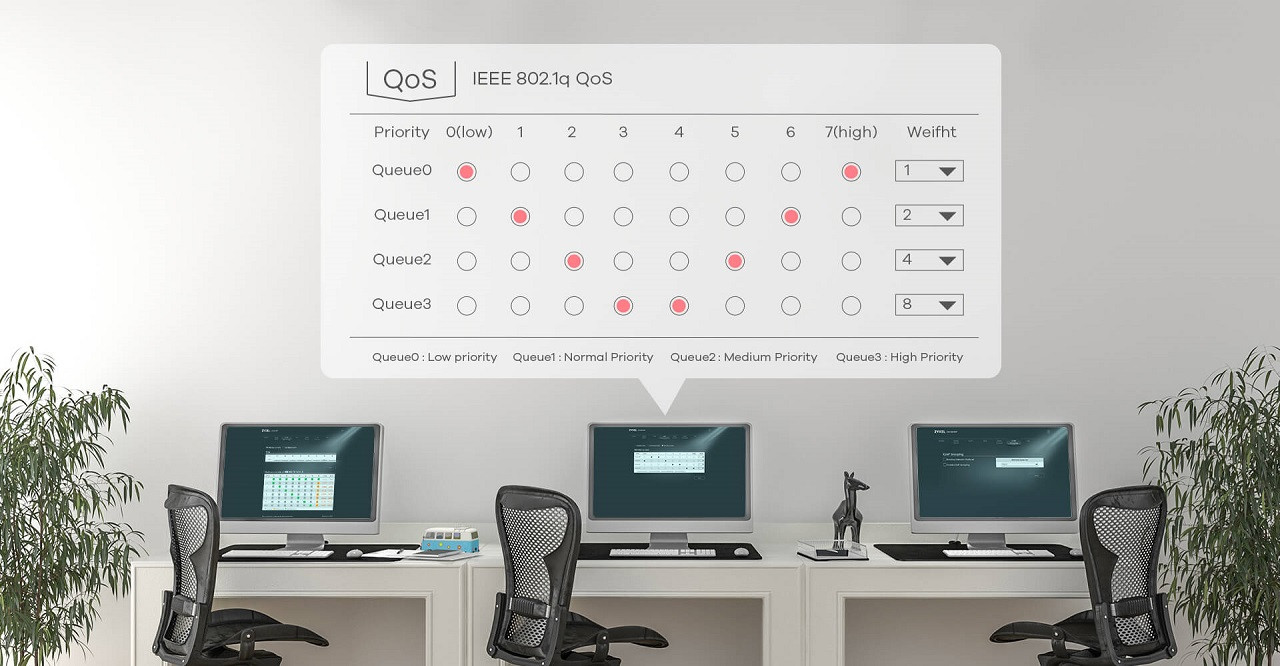 Switch Zyxel GS1200-8 8p Managed Gigabit - zdjęcie 2
