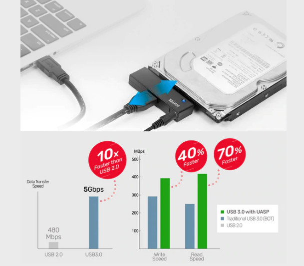UNITEK ADAPTER USB 3.0 - SATA III 2,5"/3,5",Y-1039 - zdjęcie 2