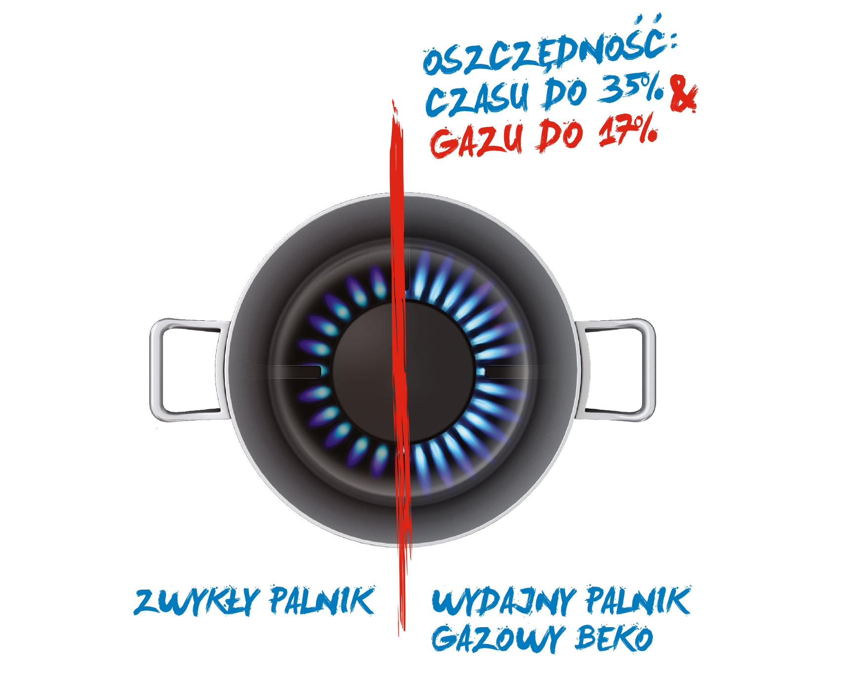 Płyta gazowa BEKO HILW64122SW (białe szkło) - zdjęcie 2