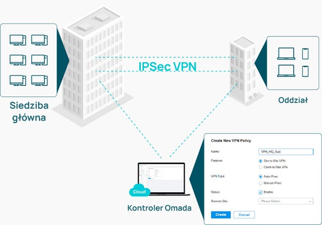 Router TP-LINK ER706W - zdjęcie 6