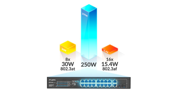 LANBERG SWITCH RACK 19" 16X 100MB POE+/2X COMBO - zdjęcie 2