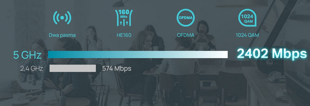 Router TP-LINK ER706W - zdjęcie 2