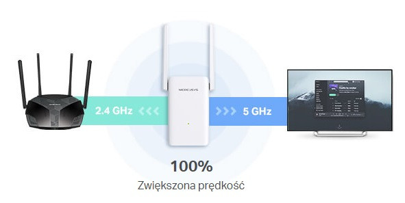 Repeater Mercusys ME70X - zdjęcie 5
