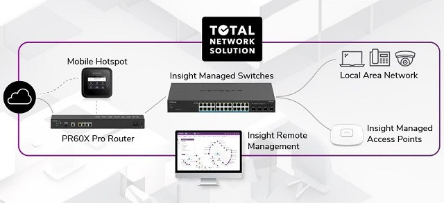 Switch Netgear GS724TPP-300EUS 26p PoE 380W (PoE+: 24p) Managed Gigabit - zdjęcie 2