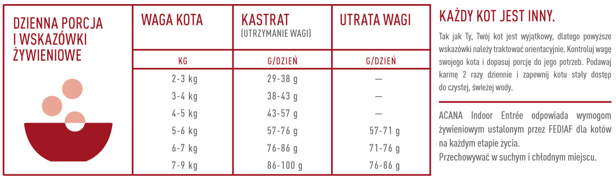 ACANA Indoor Entrée Kurczak ze śledziem - mokra karma dla kota - 4,5 kg - zdjęcie 5