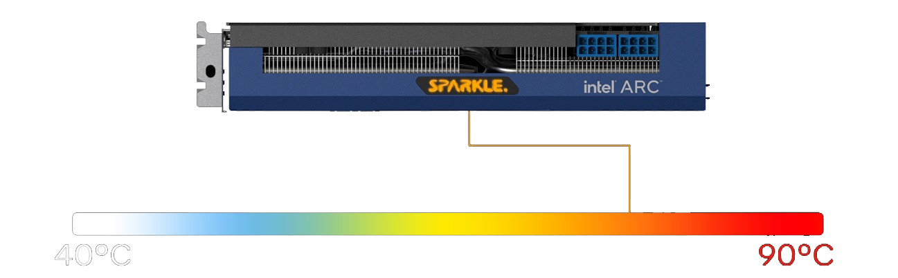 Karta graficzna SPARKLE Intel Arc A580 ORC OC Edition - zdjęcie 4