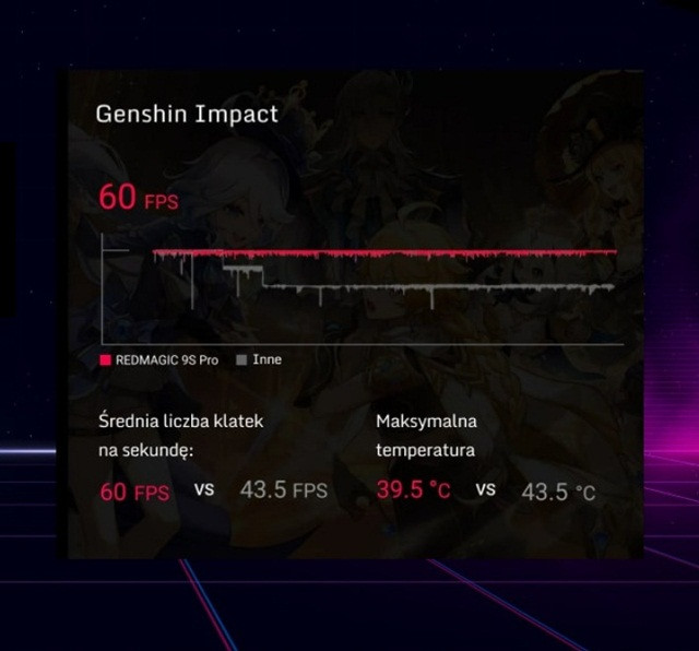 Smartfon REDMAGIC 9S Pro 5G 12/256GB (Frost) - zdjęcie 3