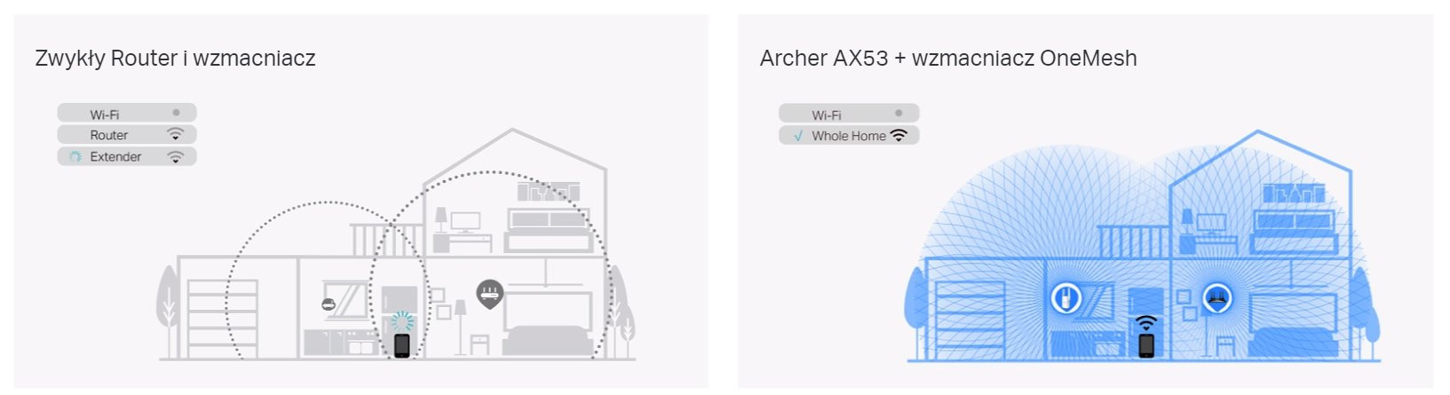 Router TP-LINK Archer AX53 - zdjęcie 8