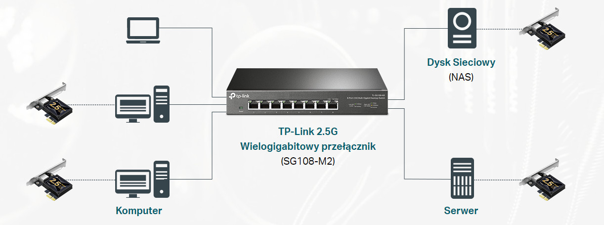Karta sieciowa TP-LINK TX201 - zdjęcie 2