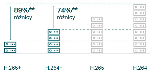 Kamera TP-LINK VIGI C540-W(4MM) - zdjęcie 11